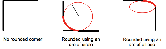 border-radius-show