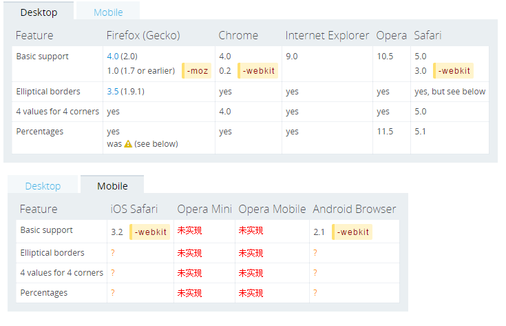 border-radius-compatibility